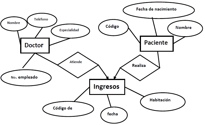 Componentes Entidad Realcion