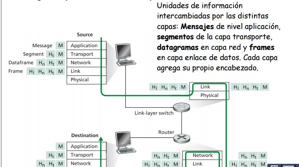 MODELO OSI