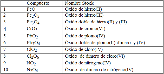 tercer parcial
