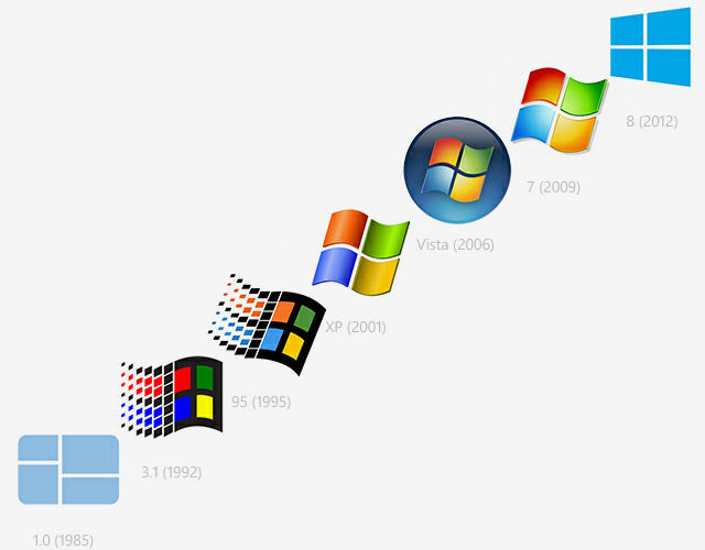 SISTEMA OPERATIVO DE WINDOWS