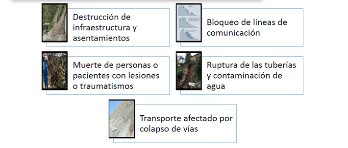 GESTIÒN DE DESASTRES NATURALES EN EL ECUADOR