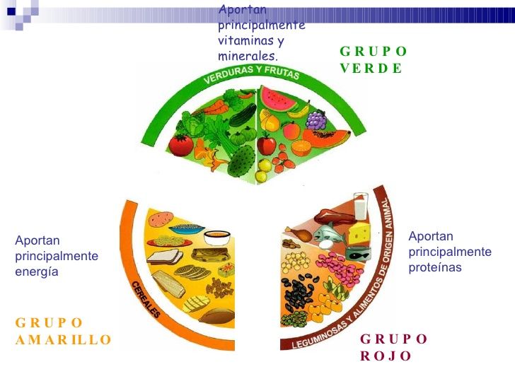 PAUTAS PARA ENSEÑAR A COMER DE FORMA CORRECTA
