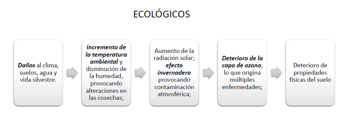 GESTIÒN DE DESASTRES NATURALES EN EL ECUADOR