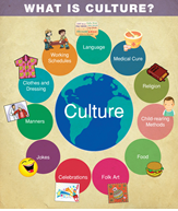 Language and Culture