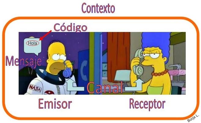 Didáctico audiovisual.
