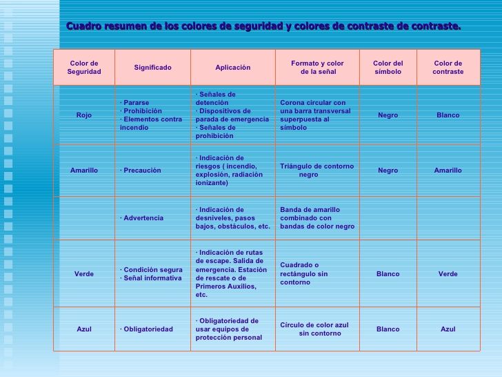 SEGURIDAD E HIGIENE EN EL TRABAJO.