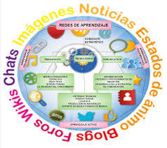 PROCESOS DE APRENDIZAJE EN EL USO DE LAS TIC