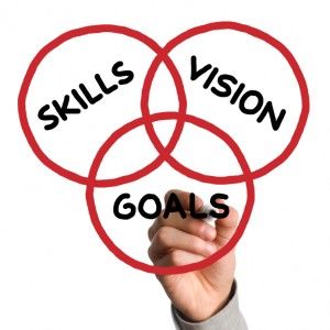 Yolanda - My Understanding of Leadership