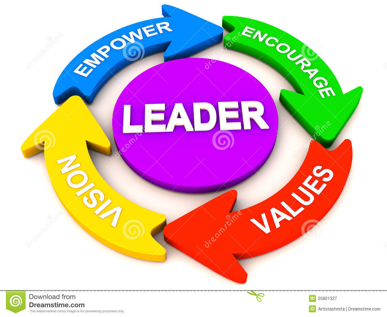 Yolanda - My Understanding of Leadership