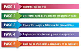 PROCESOS PELIGROSOS Y MAPA DE RIESGO EN SEGURIDAD E HIGIENE EN EL TRABAJO