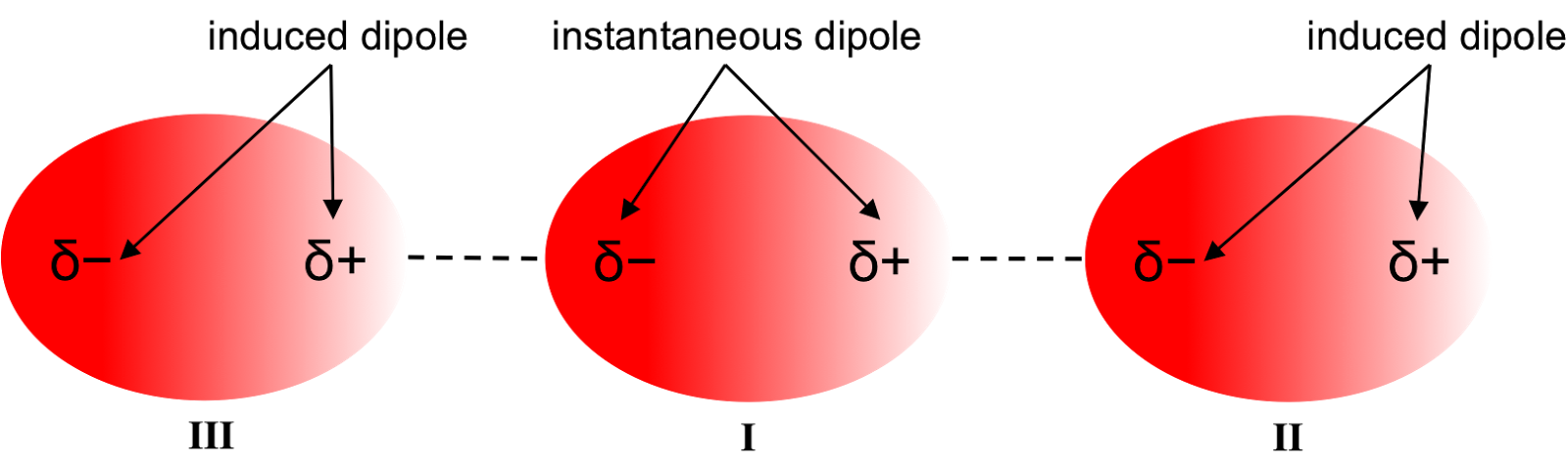 Chemistry Pack 6