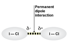 Chemistry Pack 6