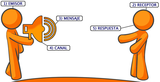 COMUNICACION HABILIDADES DE NEGOCIACION