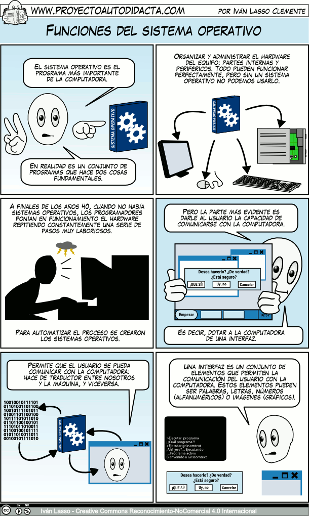 Sistema Operativo