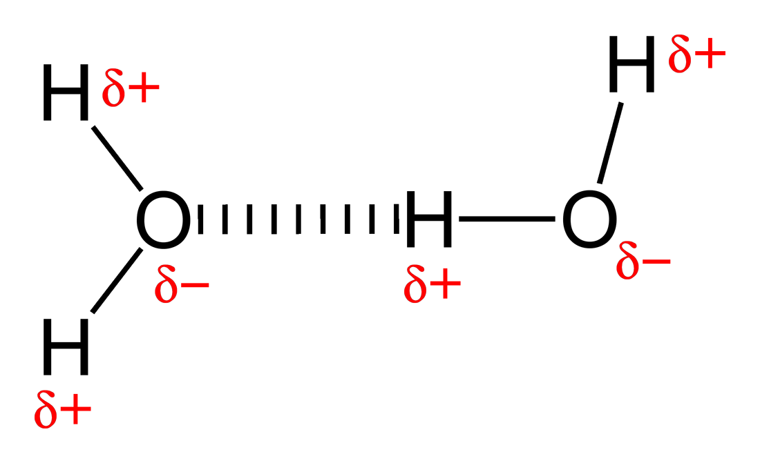 Chemistry Pack 6