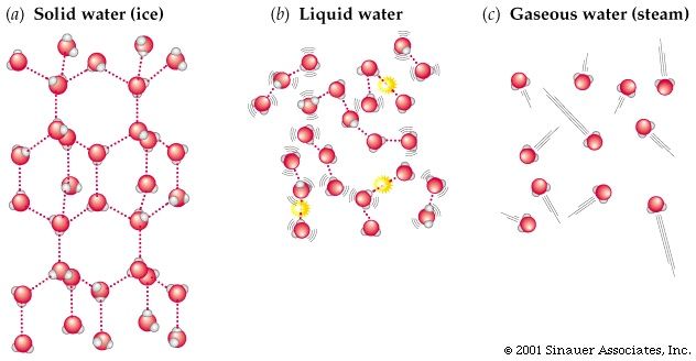 Chemistry Pack 6