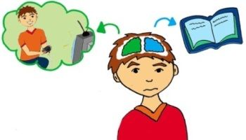 Percepción Social y Cognición Social