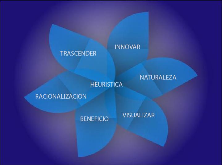 Percepción Social y Cognición Social