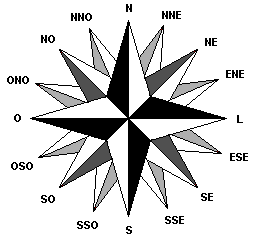 Geografia Física - Part.01; Pontos de orientação