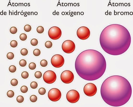 Contribuciones al conocimiento químico de la época