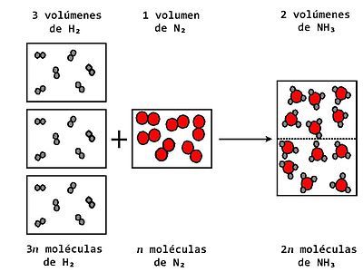 Contribuciones al conocimiento químico de la época