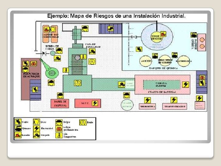 LOS PROCESOS PELIGROSOS Y MAPA DE RIESGOS