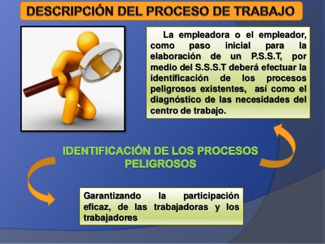 LOS PROCESOS PELIGROSOS Y MAPA DE RIESGOS