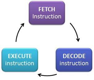 Chapter 2: Computing hardware