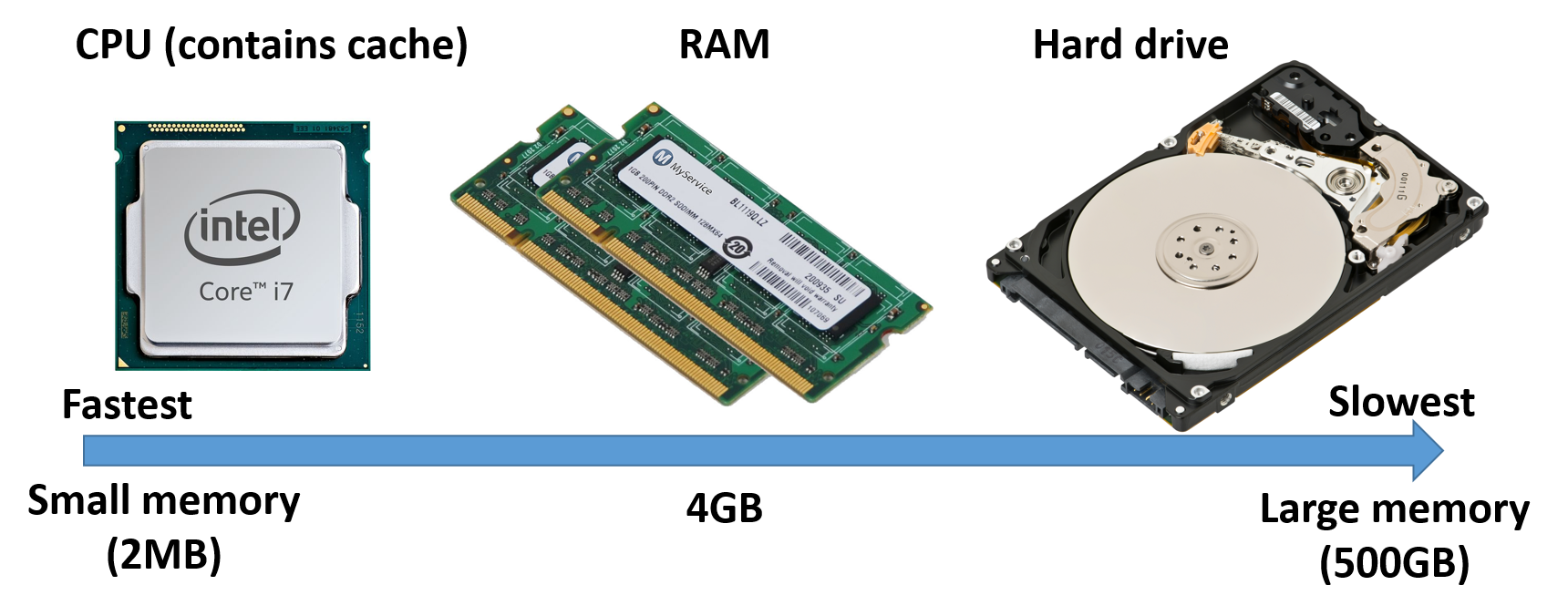 Chapter 2: Computing hardware