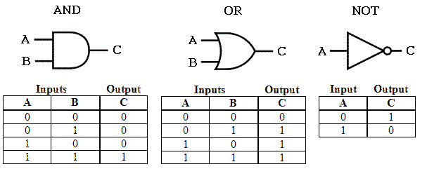Chapter 2: Computing hardware
