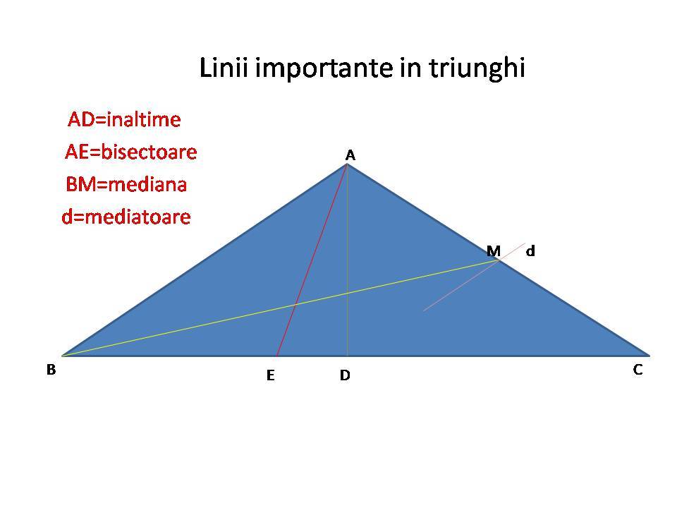 Triunghiul(teorie conform programei de cl.a-VI-a)