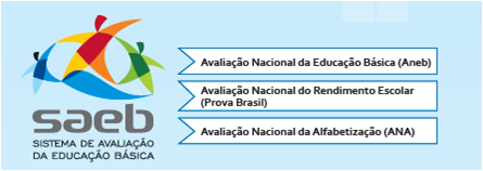 NEPAC - Núcleo de Estudos, Pesquisas emAvaliação e Currículo / Portaria Nº119/2015/GS/SEED
