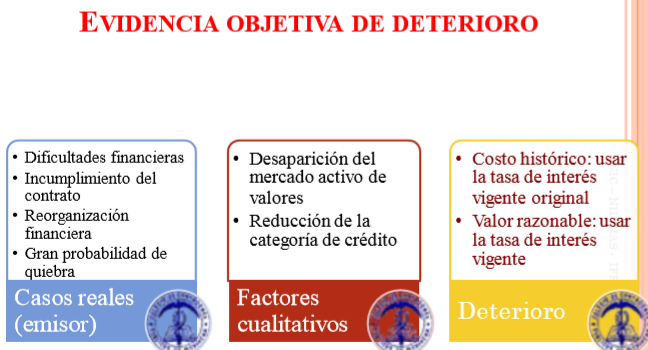 NIC 32,39, niff 7 iNSTRUMENTOS FINANCIEROS PRESENTACION – RECONOCIMIENTO Y MEDICION – INFORMACION