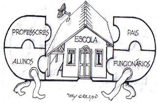 Gestão Democrática