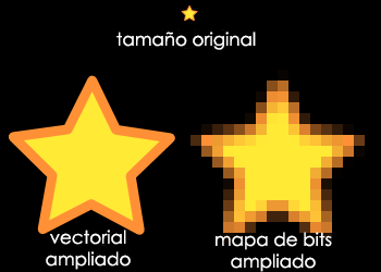 Diferencias entre imágenes de mapa bits y las vectoriales