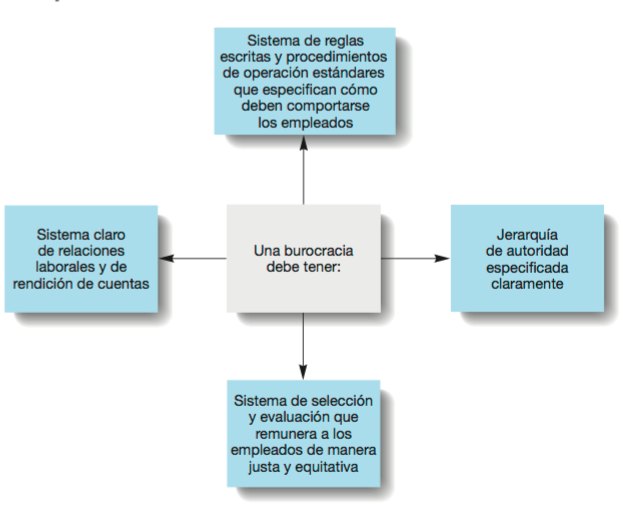 La Evolución del Pensamiento Administrativo