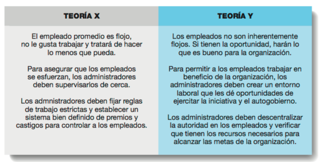 La Evolución del Pensamiento Administrativo