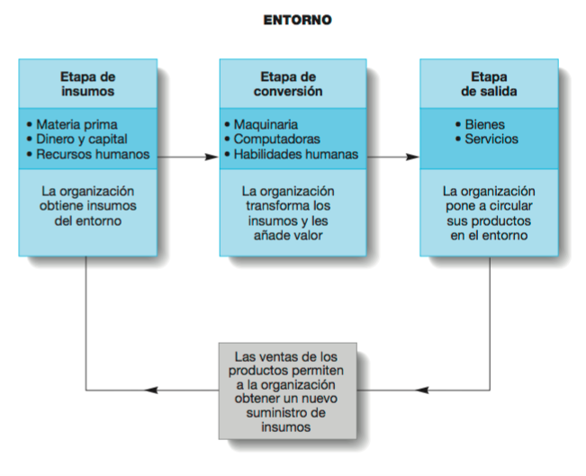 La Evolución del Pensamiento Administrativo