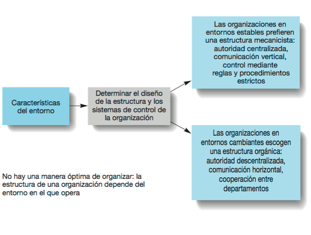 La Evolución del Pensamiento Administrativo