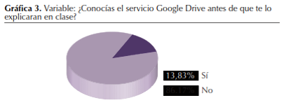 Esquema de Artículo: Trabajo Colaborativo Con Google Drive en la Universidad Online