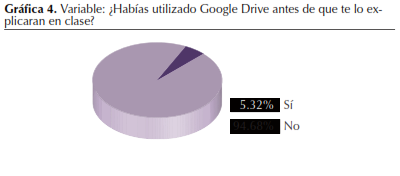 Esquema de Artículo: Trabajo Colaborativo Con Google Drive en la Universidad Online
