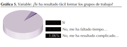 Esquema de Artículo: Trabajo Colaborativo Con Google Drive en la Universidad Online