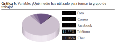 Esquema de Artículo: Trabajo Colaborativo Con Google Drive en la Universidad Online