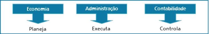 ASPECTOS INICIAIS SOBRE A CONTABILIDADE