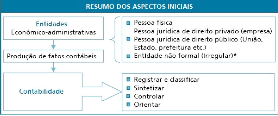 ASPECTOS INICIAIS SOBRE A CONTABILIDADE