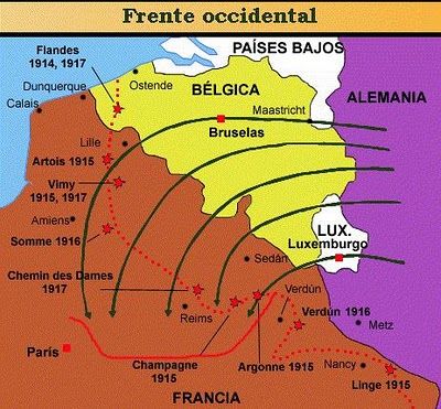 DESARROLLO DE LA PRIMERA GUERRA MUNDIAL
