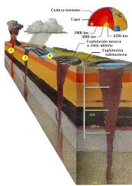 División de las ciencias geoambientales