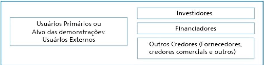 ASPECTOS INICIAIS SOBRE A CONTABILIDADE