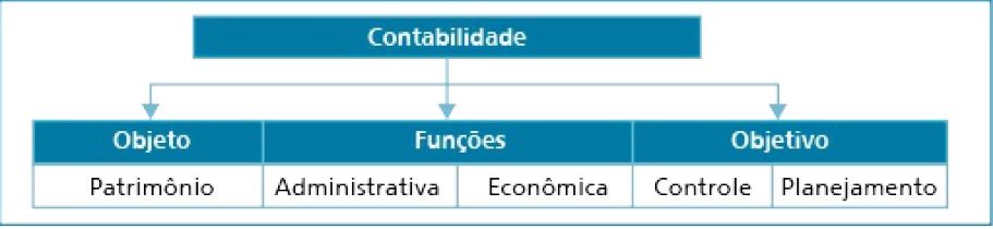 ASPECTOS INICIAIS SOBRE A CONTABILIDADE