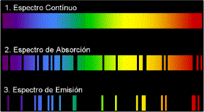 normatividad que regula la convergencia tecnologica